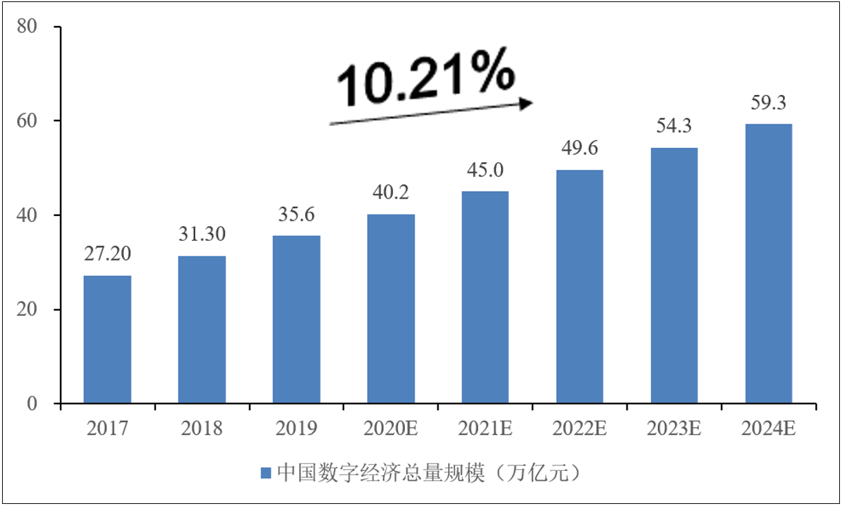 翊科网络科技